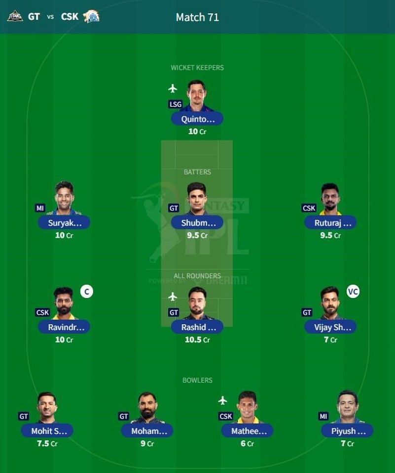 Best IPL 2023 Fantasy Team for IPL Match 71 - GT vs CSK